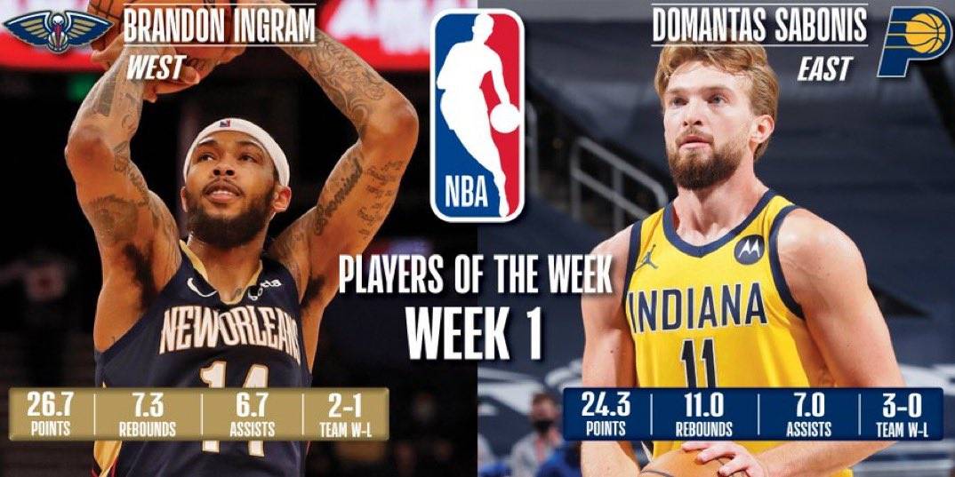 鹈鹕英格拉姆生涯首次获得周最佳